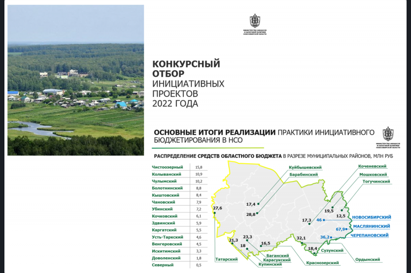 Порядок проведения конкурсного отбора проектов инициативного бюджетирования в московской области